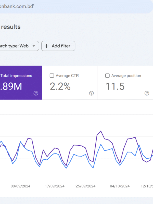 Digital marketing casestudy.