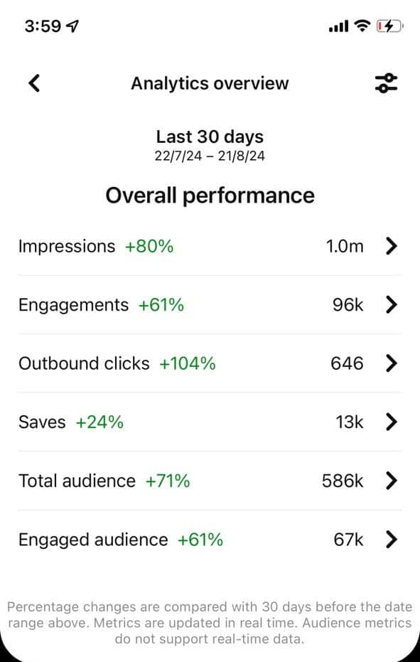 Pinterest Marketing for Fintech