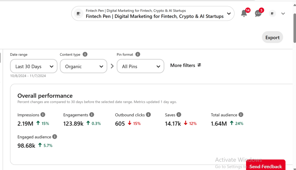 Pinterest marketing case study.