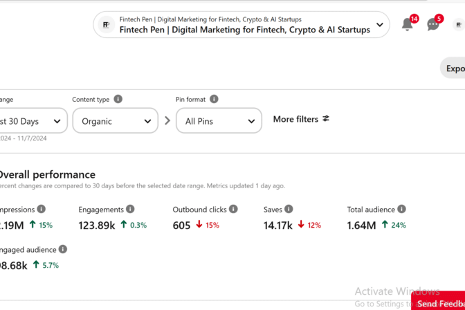 Fintech Pinterest Case Study: From Zero to 2 Million Monthly Views & Real Leads
